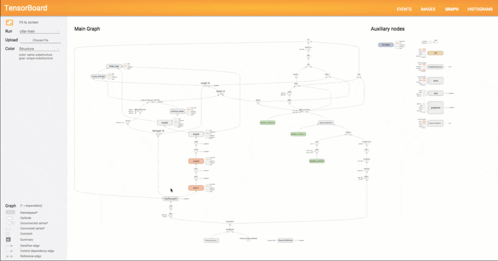 tensorflow tensorboard graph visualization