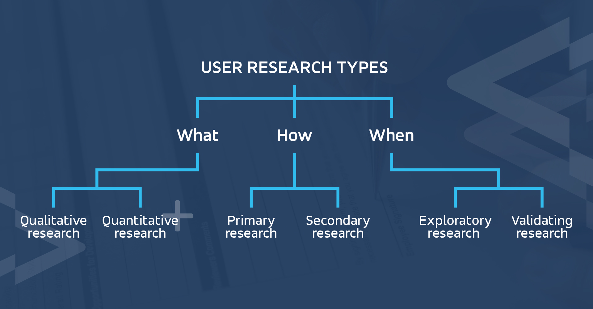user research definition