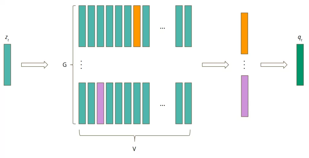 wav2vec 6 quantization