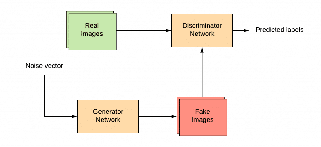 Generative gans neurosys.jpg