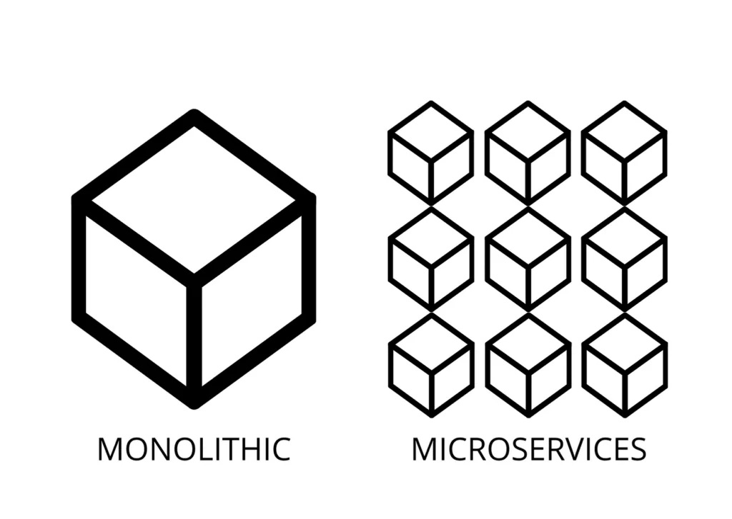 Microservices vs Monolithic