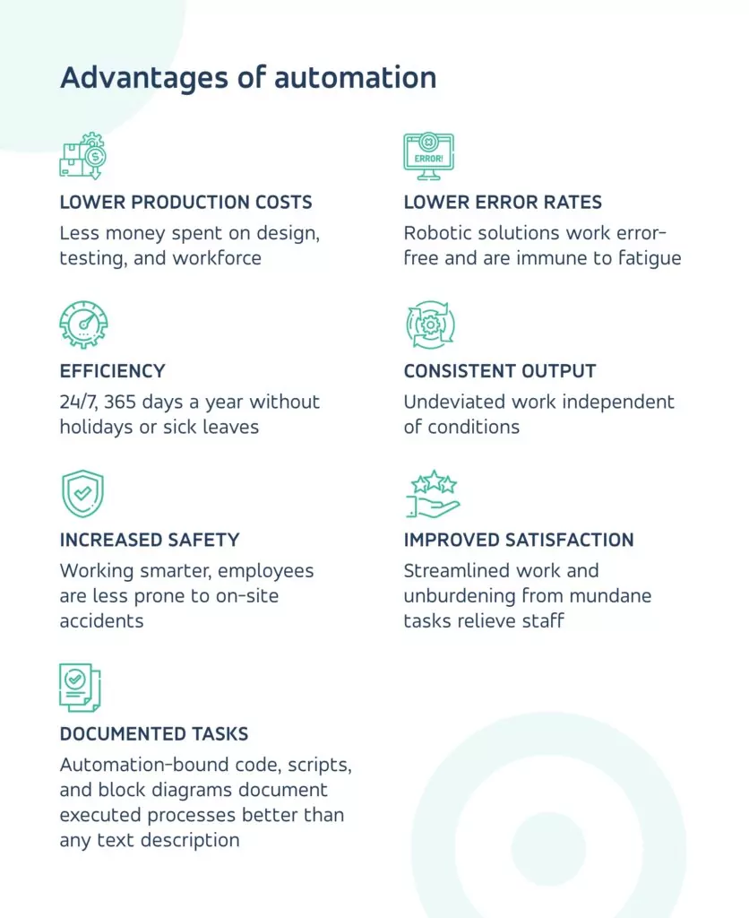 automation Automation advantages