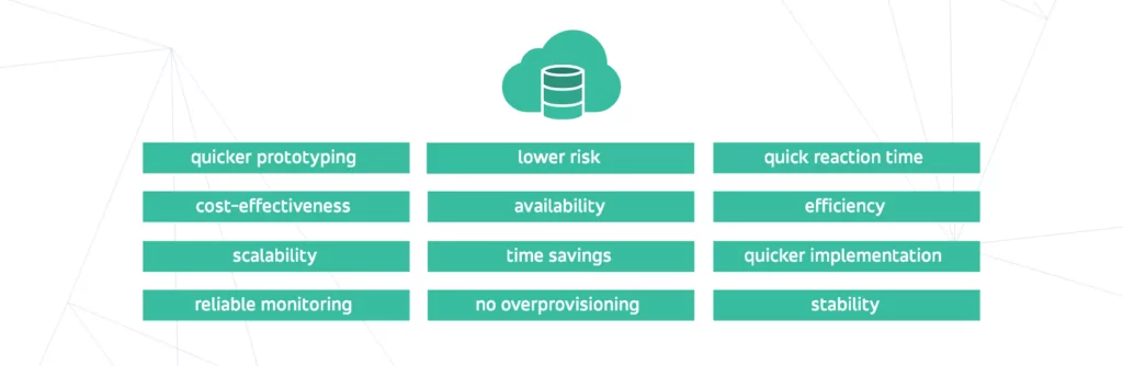 Cloud migration - reasons and benefits