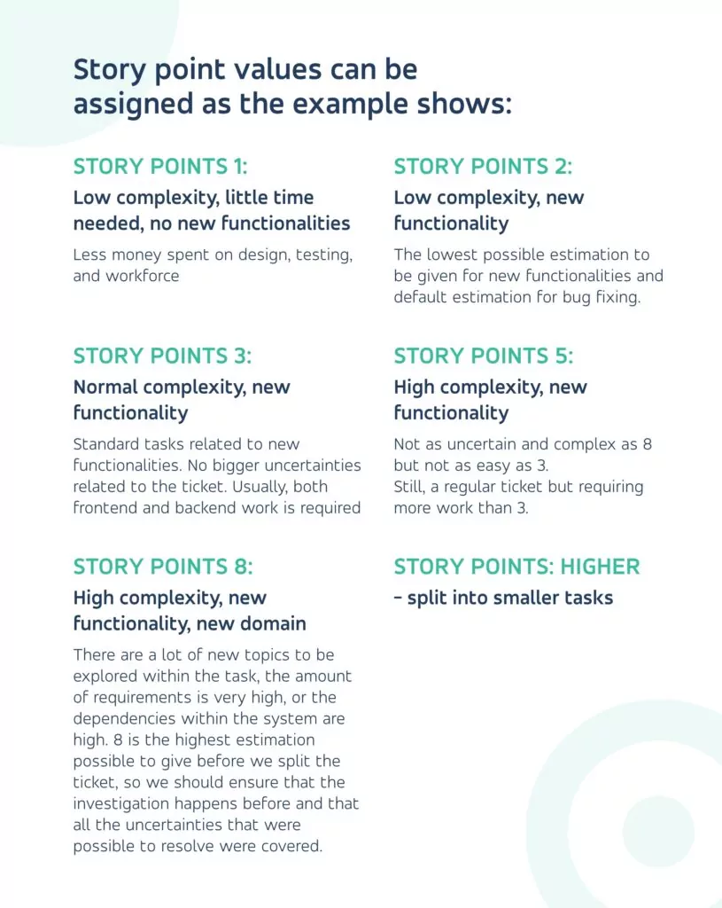 story points story points complexity values
