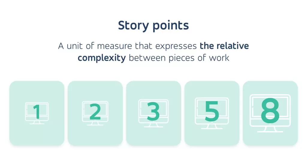 story points story points task complexity