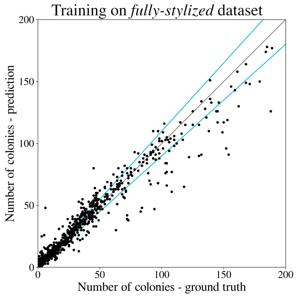deep learning stylized synthetic training dataset