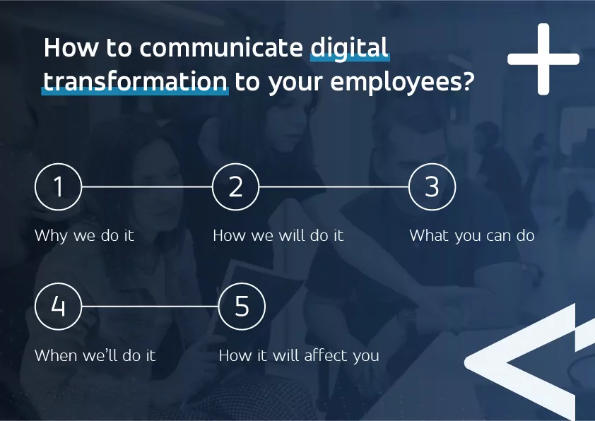 digital transformation How to communicate digital transformation