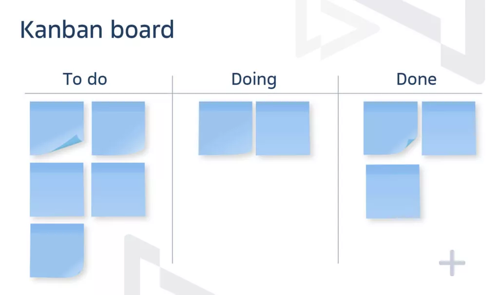 Scrum Kanban board Agile