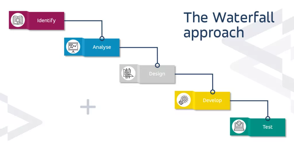 Scrum waterfall approach