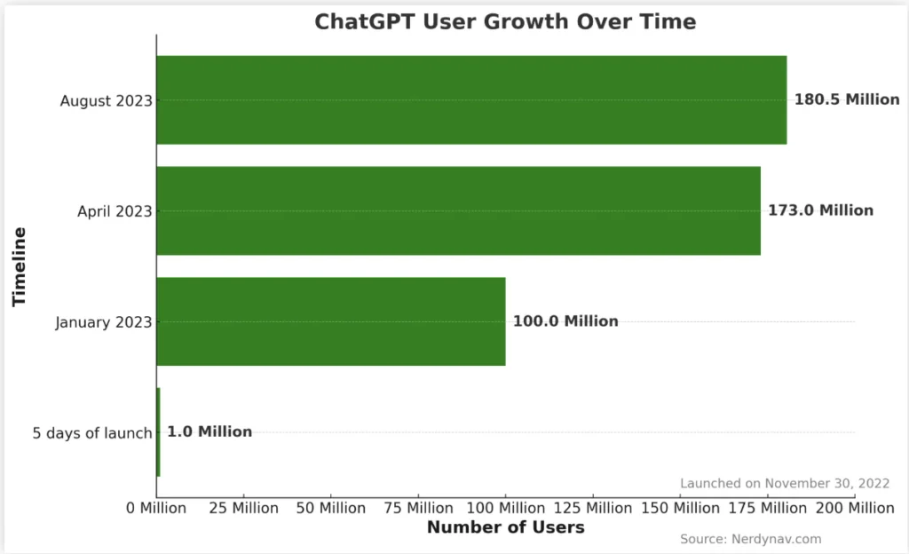 chatgpt-users-growth-in-2023