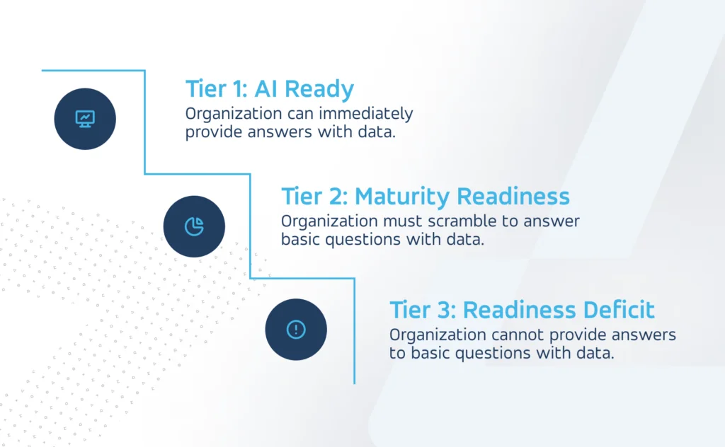 Data Preparation Rubric to Level Up towards Data Readiness & AI Adoption