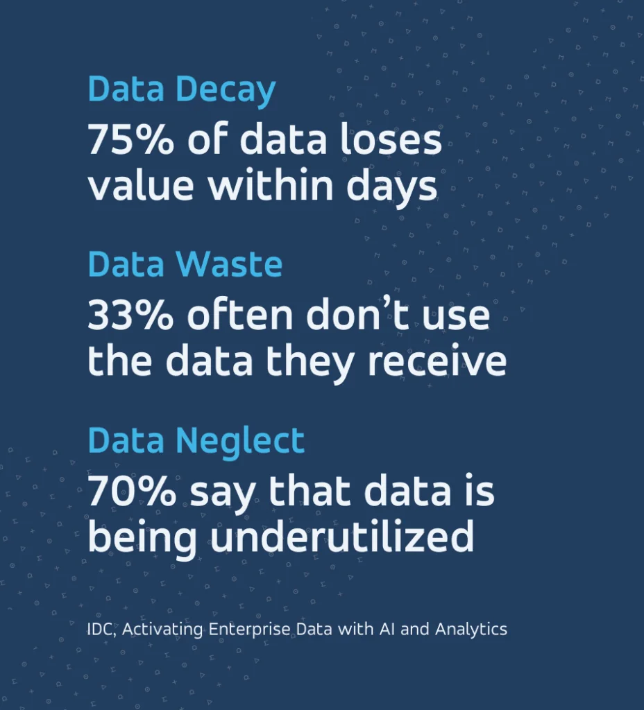 Data shortage in AI projects stats