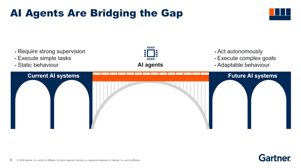 Ai agents trend for 2025 according to gartner