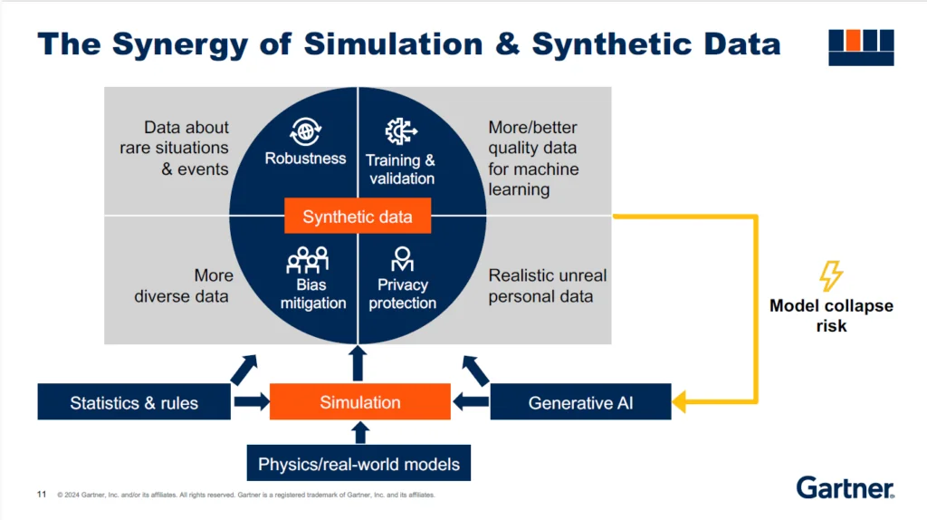 Simulation and synthetic data trend for 2025 according to gartner